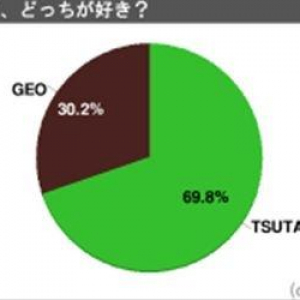 DVDレンタルショップ　TSUTAYAとGEOどっちで借りる？