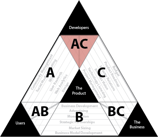 pillars_template_roles_ac.png