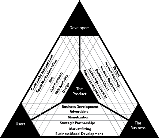 pillars_template_roles.png