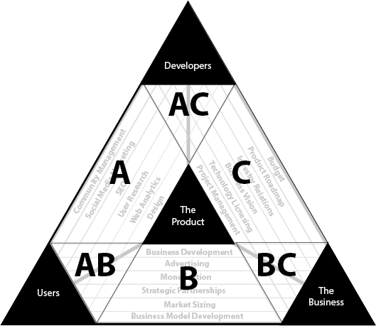 pillars_template_roles2.png