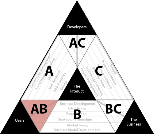 pillars_template_roles_ab.png