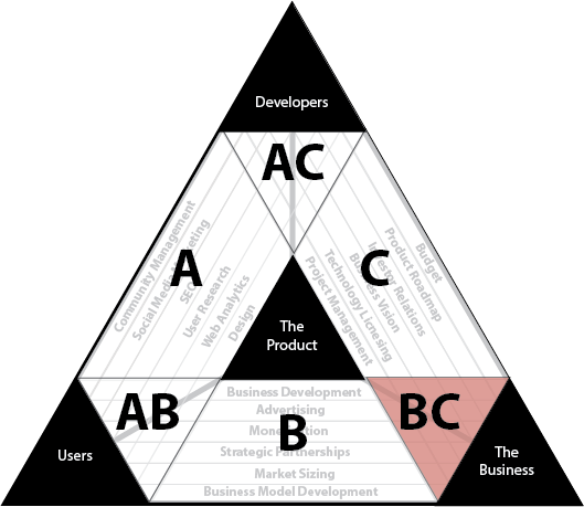 pillars_template_roles_bc.png