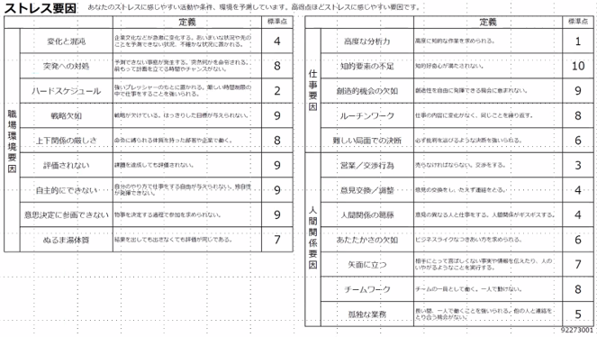 ミイダス　コンピテンシー診断　結果