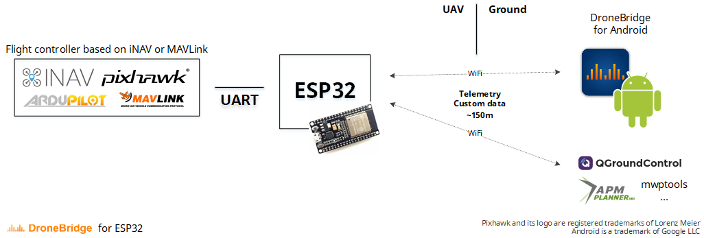 DroneBridge for ESP32 hardware setup