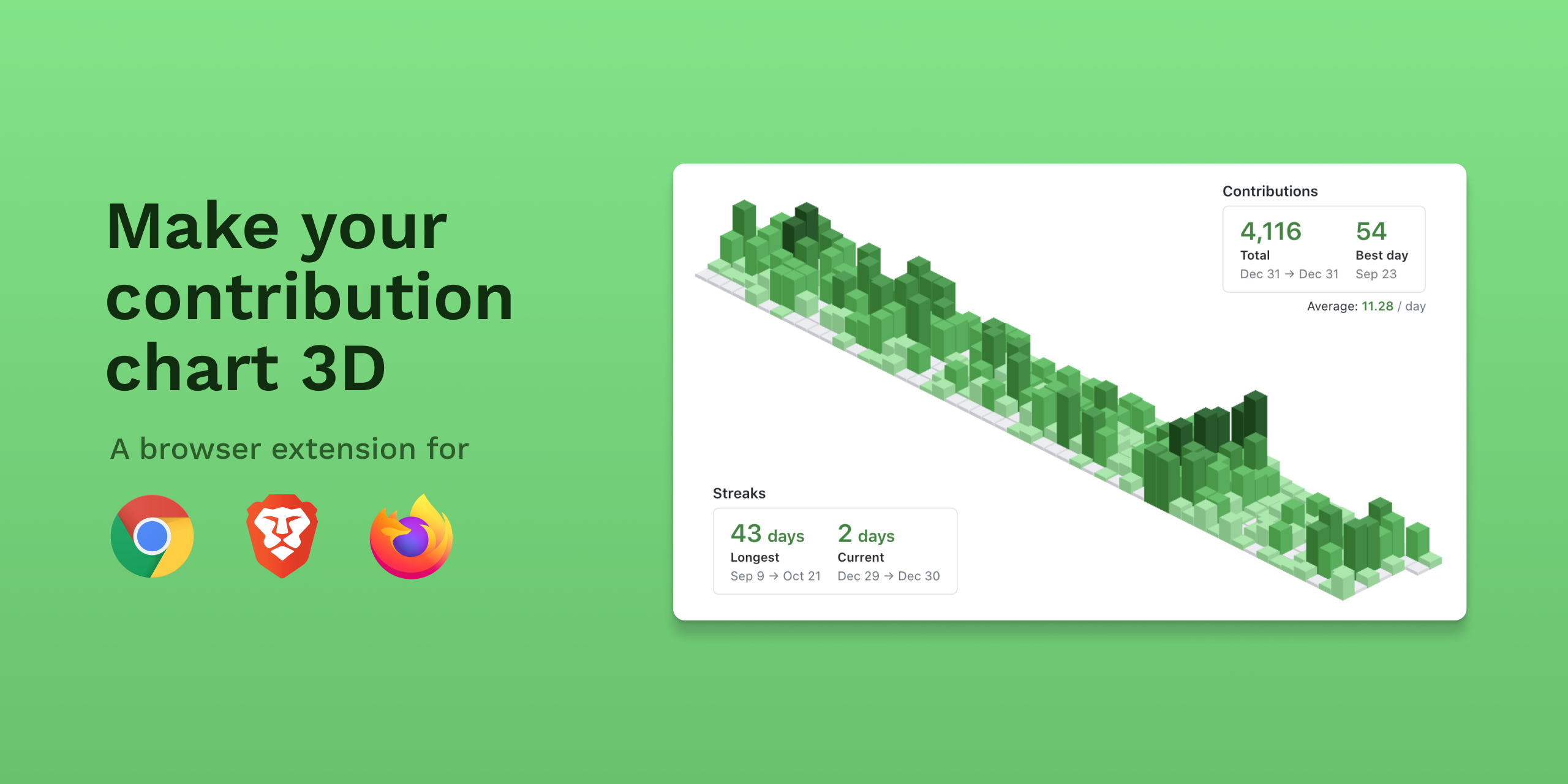 isometric-contributions