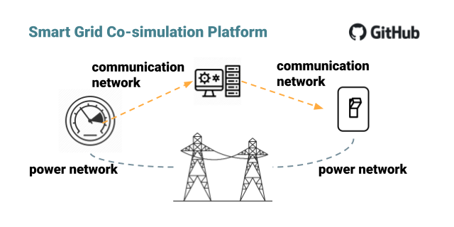 co_sim_platform