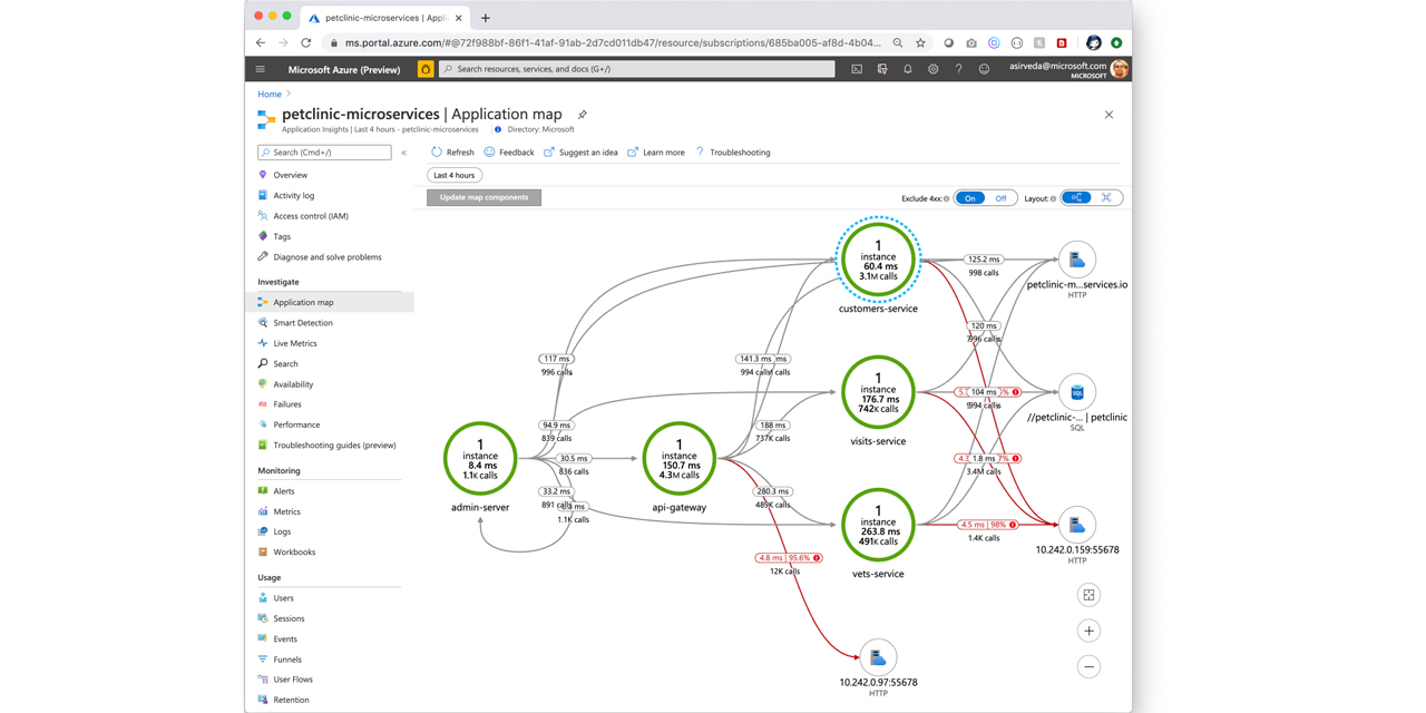 spring-petclinic-microservices