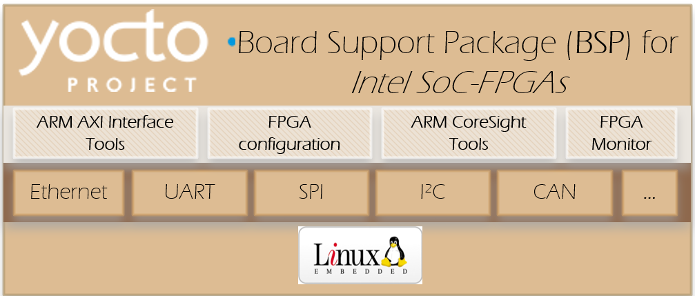 meta-intelfpga