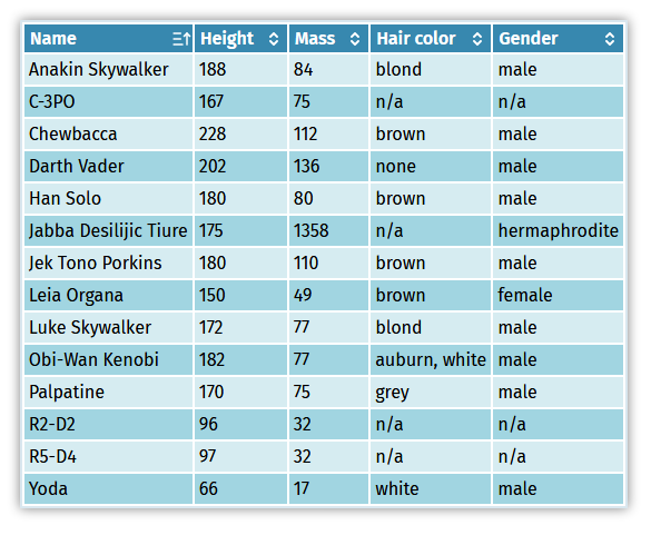 table-sort