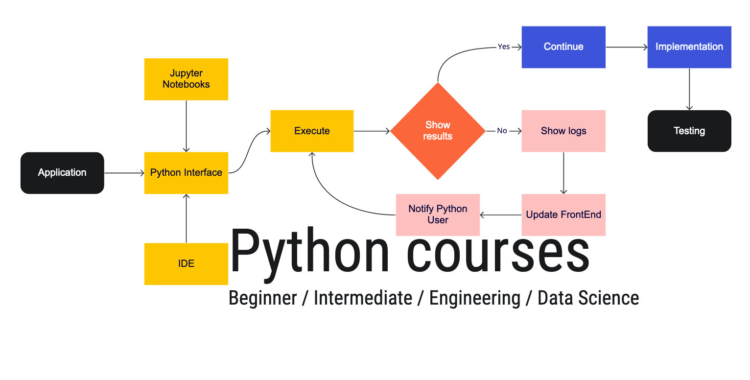 python-courses