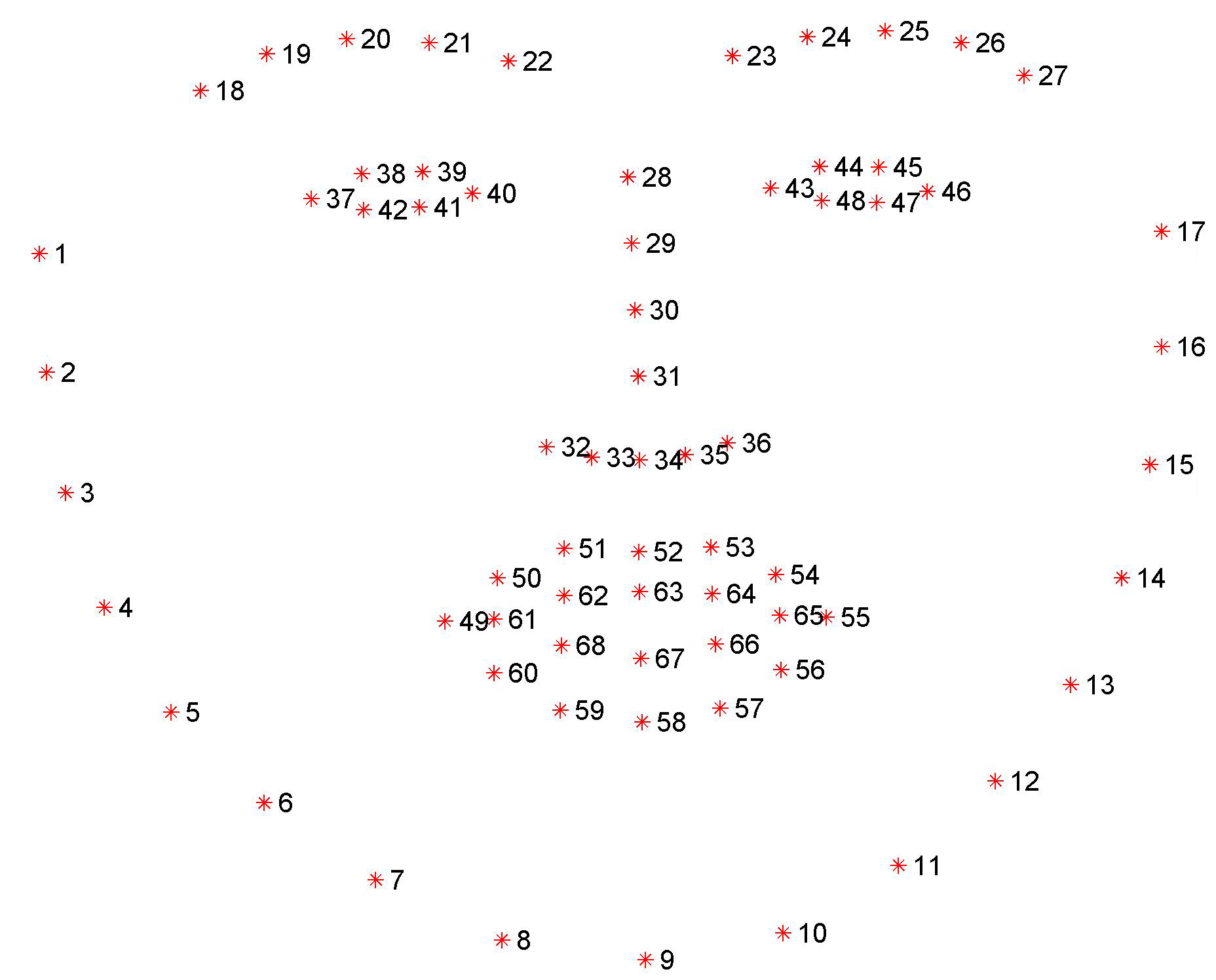 CVND-FacialKeypointDetection