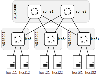 clab-bgp-frr