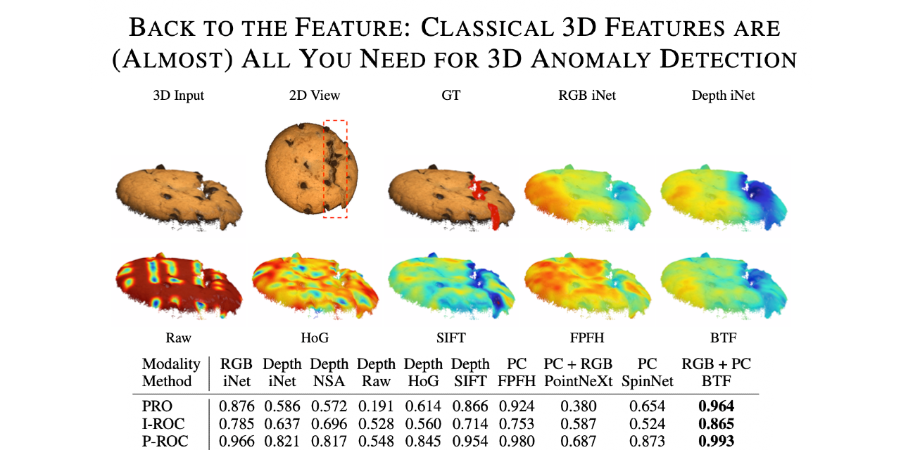 3D-ADS