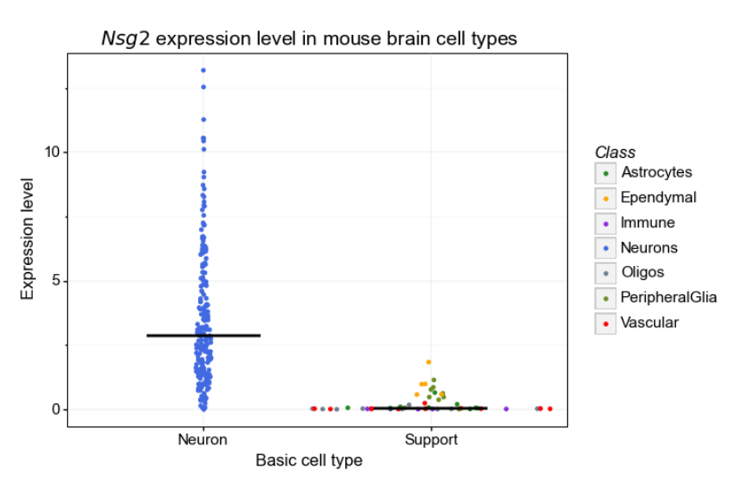 snATAC-and-scRNA-seq-plots