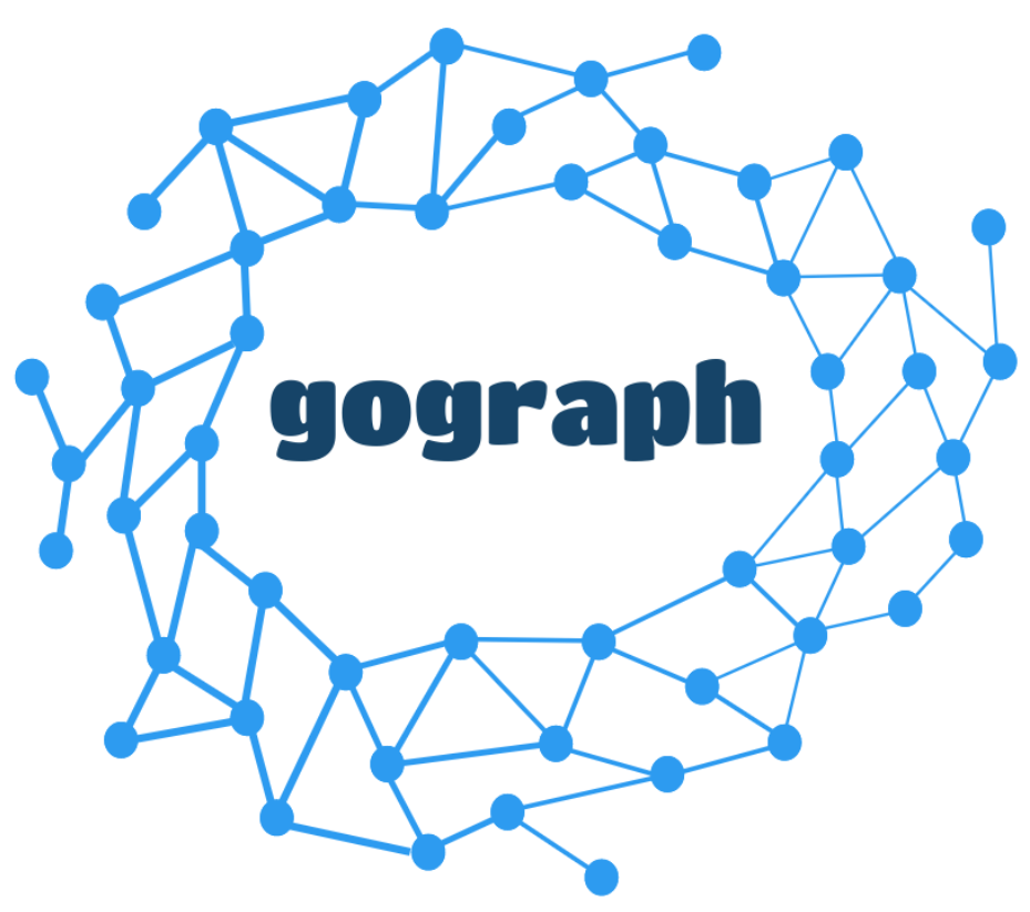 gograph