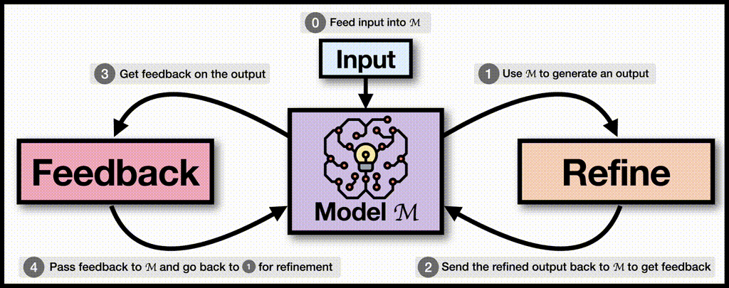 self-refine