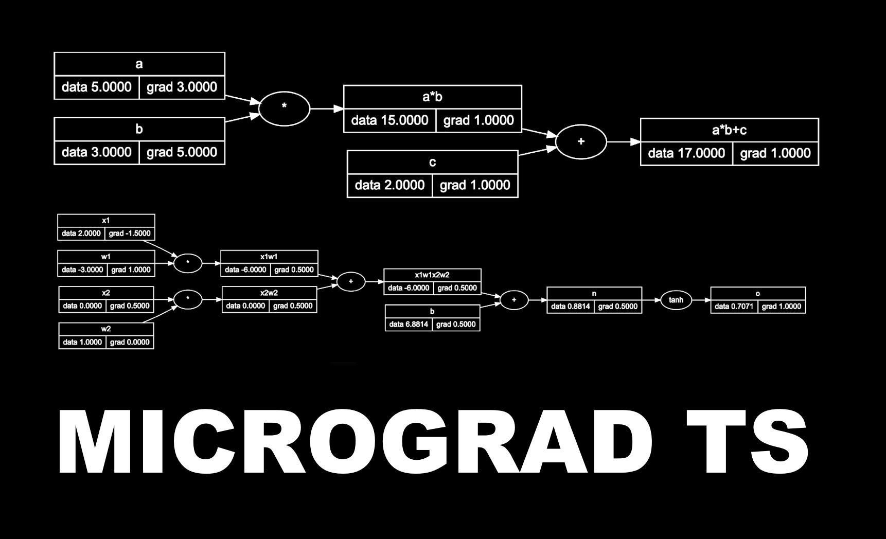 micrograd-ts