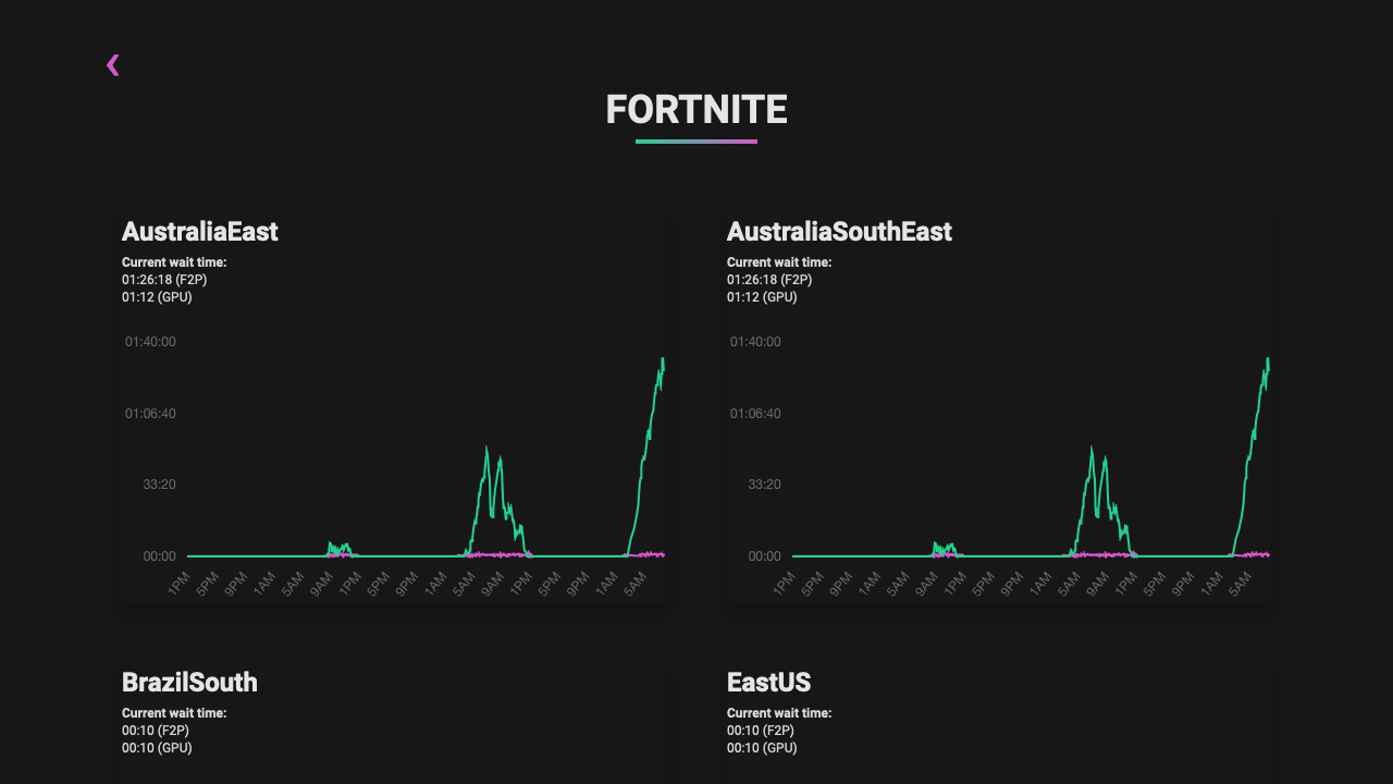 xbox-cloud-statistics