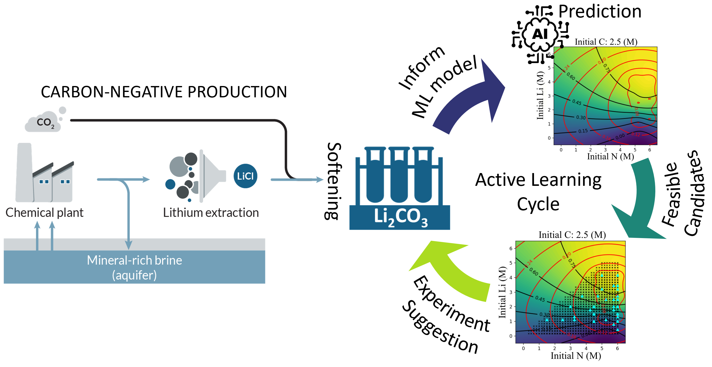 AI-enabled-HTE-Li-Production