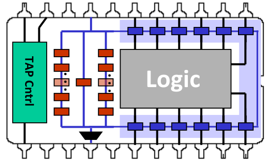 Circuit_Reliability_Testing