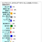 小3までの7割「逆上がり・爪切り」できない 画像