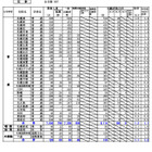 【高校受験2025】北海道公立高の出願状況・倍率（1/27時点）札幌西1.5倍 画像