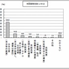 学童保育で身につけてほしいのは「集団生活への順応力」、キッズコーチ協会調査 画像