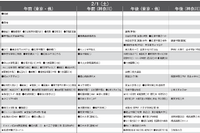 【中学受験2025】首都圏模試センター「予想偏差値」10月版 画像