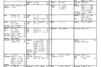 【大学受験2025】河合塾、入試難易予想ランキング表10月版 画像