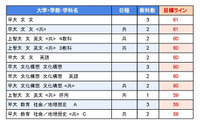 【大学受験2025】駿台全国模試＜私立＞大学別合格目標ライン