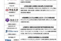 東京都「大学発スタートアップ創出支援事業」上智大ら9大学参画