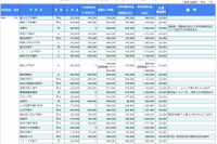 【中学受験2025】神奈川県、私立48校「初年度納付金」一覧