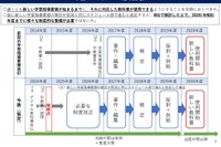 デジタル教科書を正式な教科書へ、扱い見直し検討…文科省