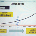 2022年には全国で2,000スタジオ、生徒数10万人を目指す