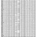 育児休業の取得状況（2023年度）都道府県団体別