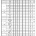 令和7年度推薦入学志願等状況（専門学科等）