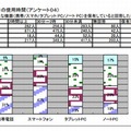 1日の使用時間