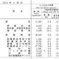 教育費の内訳