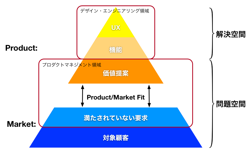 Product-Market Fit - 2.png