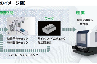 ニデック、デジタルツインで金属加工の効率化を実現する新技術開発…11月初公開へ 画像