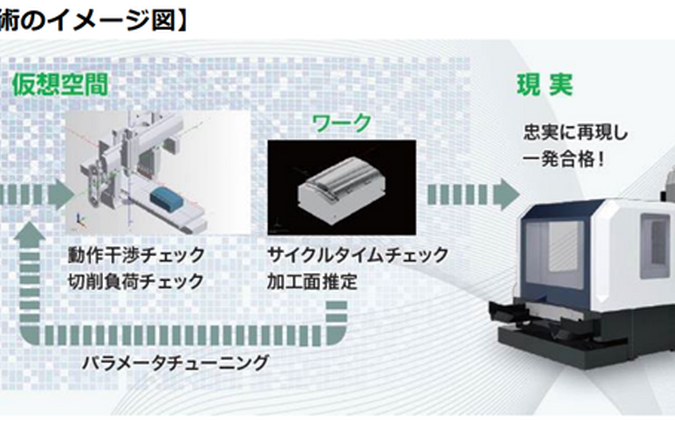 ニデック、デジタルツインで金属加工の効率化を実現する新技術開発…11月初公開へ 画像