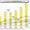 地方都市の足となる軽自動車は4倍強の増税に