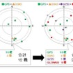 捕捉衛星数の違い（左が従来機種、右がeRideOPUS 7）