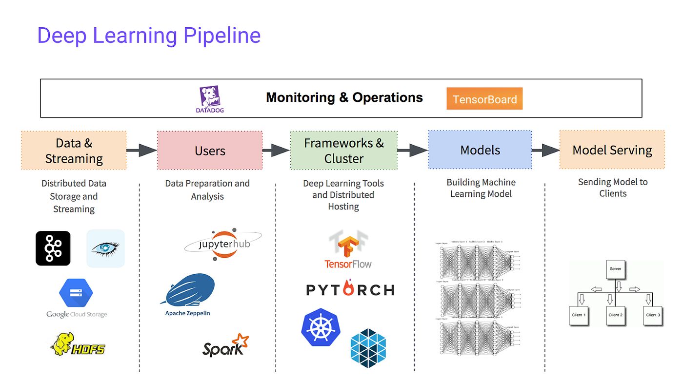 What Is A Machine Learning Framework