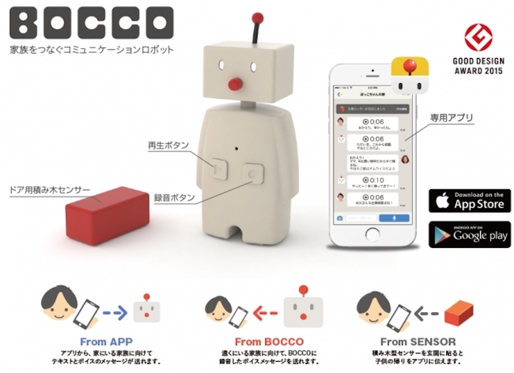 bocco api01