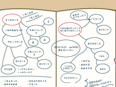 おもしろきおとなのためのノート術【第3回】フリーノートの書き方「白」