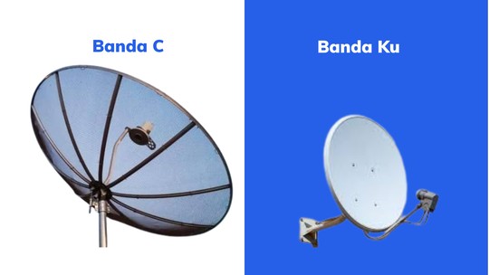 A SUA GLOBO SEM INTERFERÊNCIA