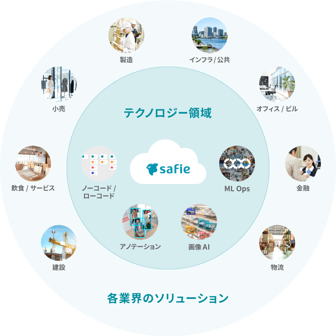 Investment Policyの図