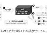 NTT社会情報研究所「大規模言語モデルの利活用におけるインジェクション攻撃とその対策」公開 画像