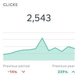 clicks ppc report